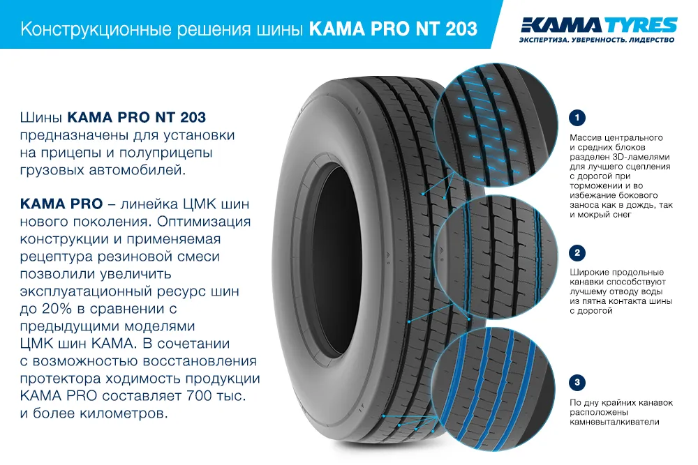 ЦМК шины KAMA PRO NT 203 385/65 R22.5 в Алексине